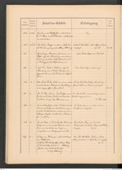 k.k. naturhistorisches Hofmuseum, Protokollbuch Intendanzakten 1886, Seite 48